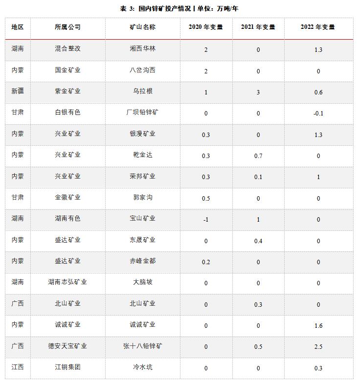 点击看大图 Huatai Futures: The supply gap of zinc market still exists under the background of low inventory.