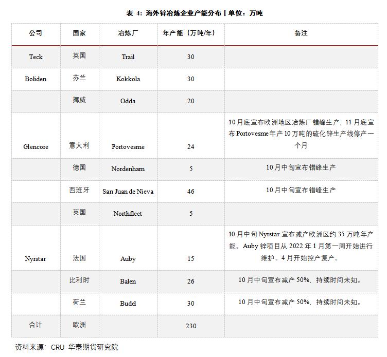 点击看大图 Huatai Futures: The supply gap of zinc market still exists under the background of low inventory.